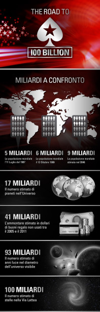 100 billion infografica PokerStars