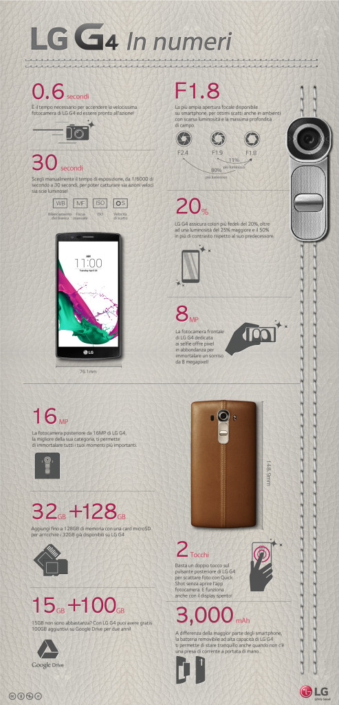 LG_G4_Infografica_ITA