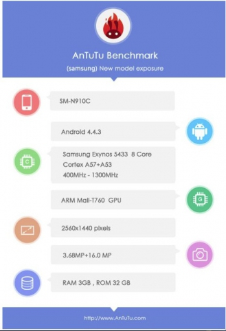 Note 4 Exynos