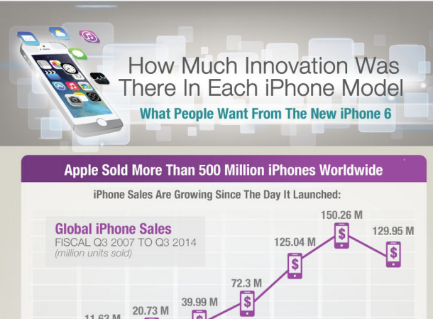 Infografica iPhone 6
