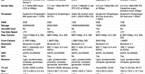 htc_one_nexus_4_iphone_5_blackberry_z10_lumia_920_specs3