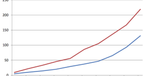 iPhone VS Galaxy