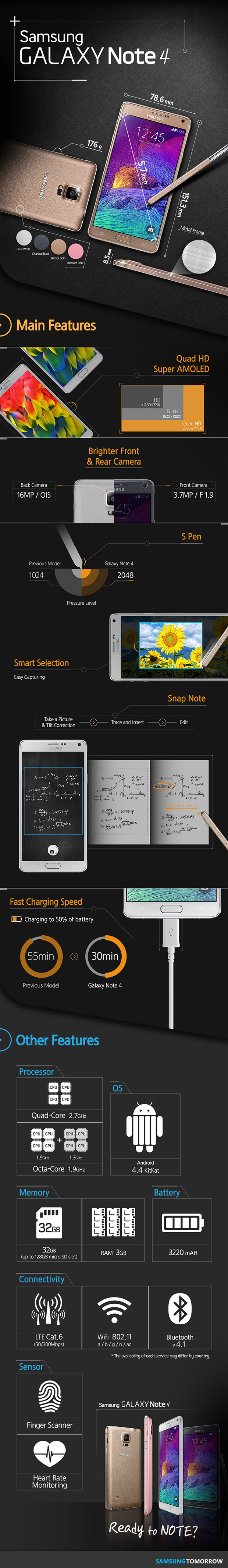 Infografica Note 4